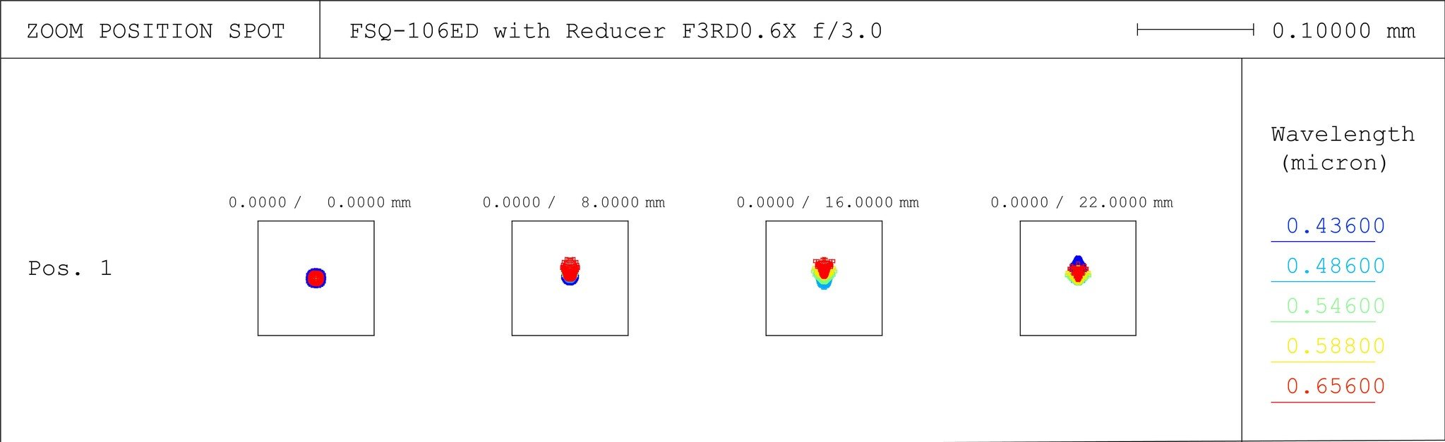 FSQ-106ED with f/3 reducer