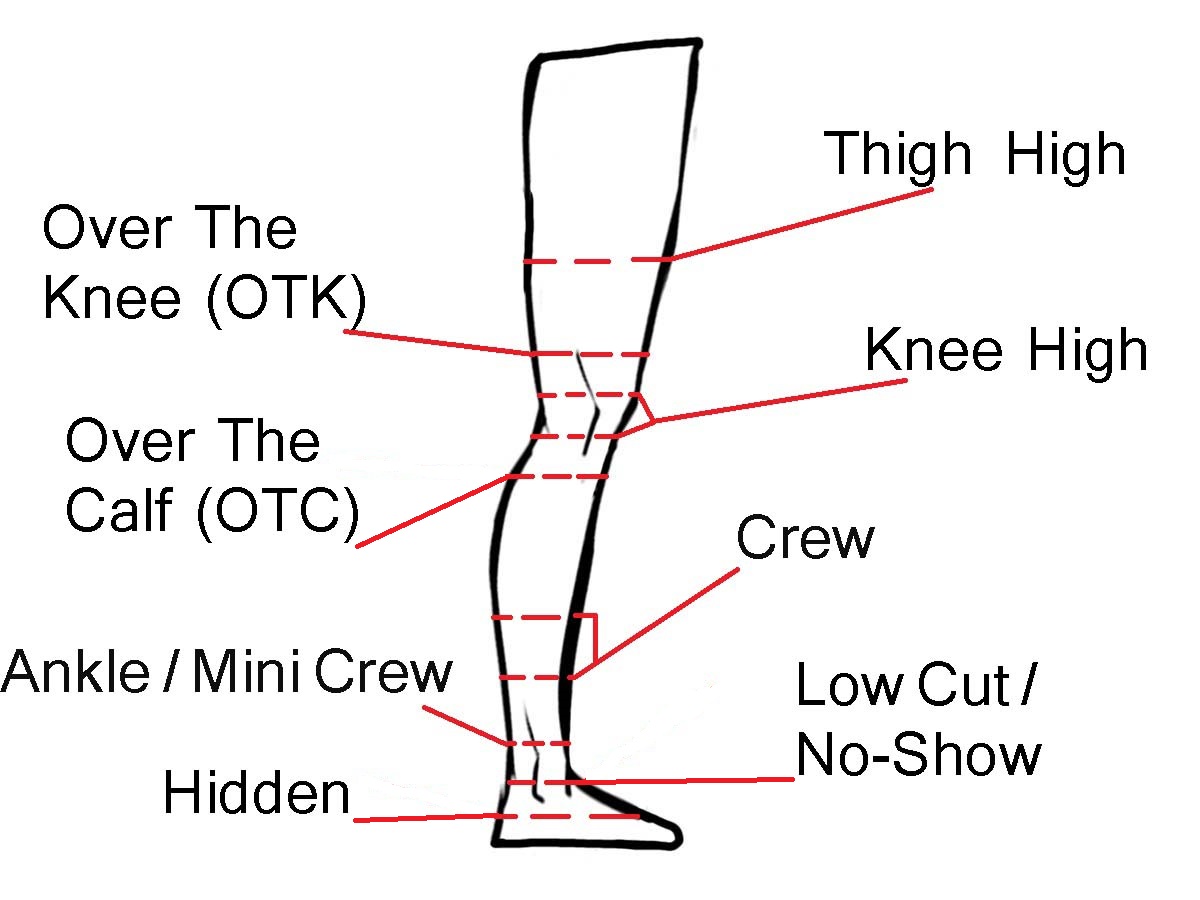 Sock Length Chart