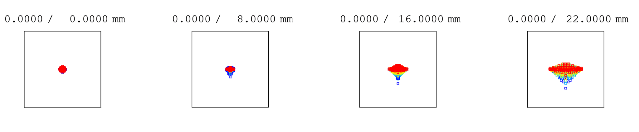 Spot Diagram without Flattener