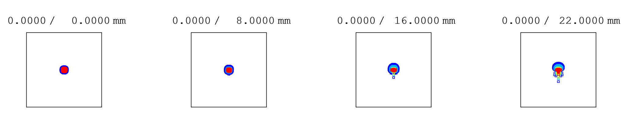 Spot Diagram With Flattener