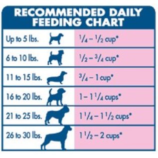Blue Buffalo Small Breed Puppy Feeding Chart Best Picture Of Blue Buffalo Wilderness Small Breed En Grain Dry Dog Puppy Food Feeding Chart