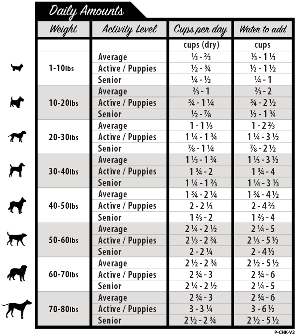 Baby Goat Bottle Feeding Chart