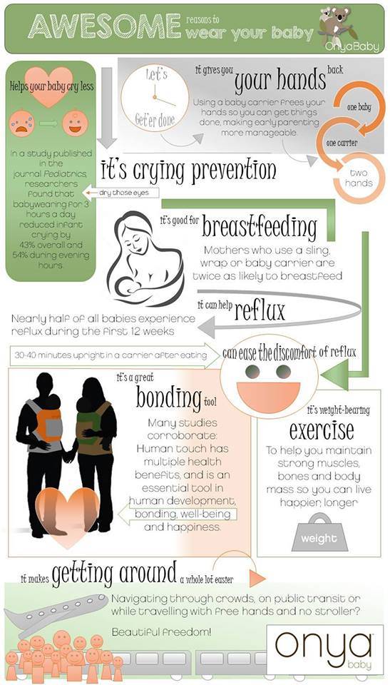 Why you should be babywearing -- Infographic