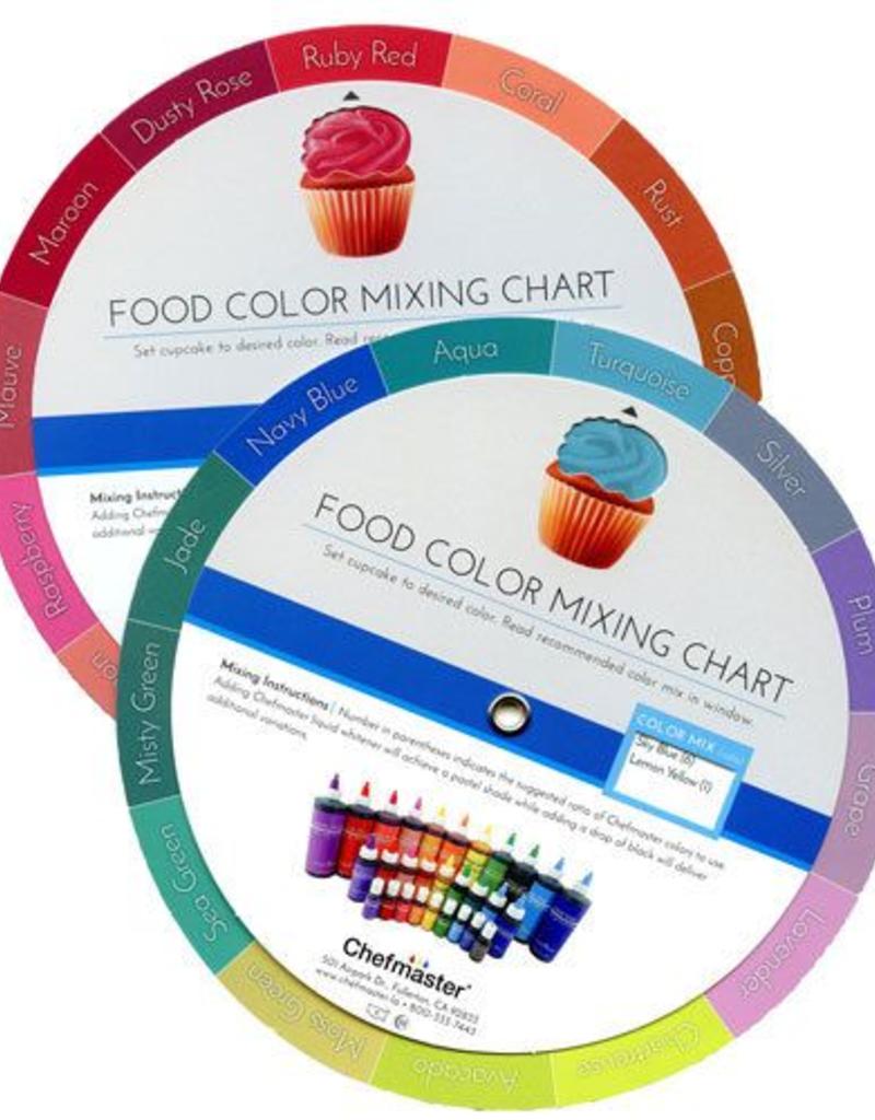 Chefmaster Color Mixing Chart Sweet Baking Supply