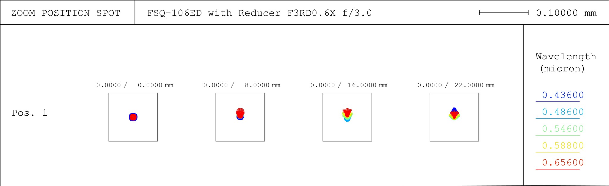 FSQ-106ED with f/3 reducer