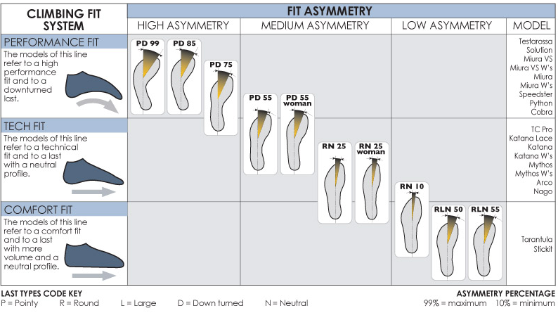 la sportiva climbing shoes chart