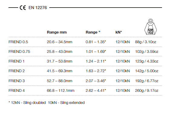 Wild Country Friend Size Chart