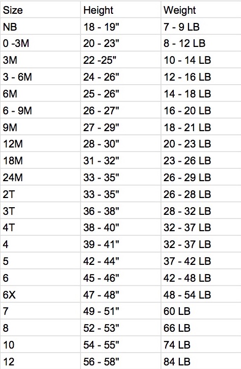 Size Charts - little orange fish