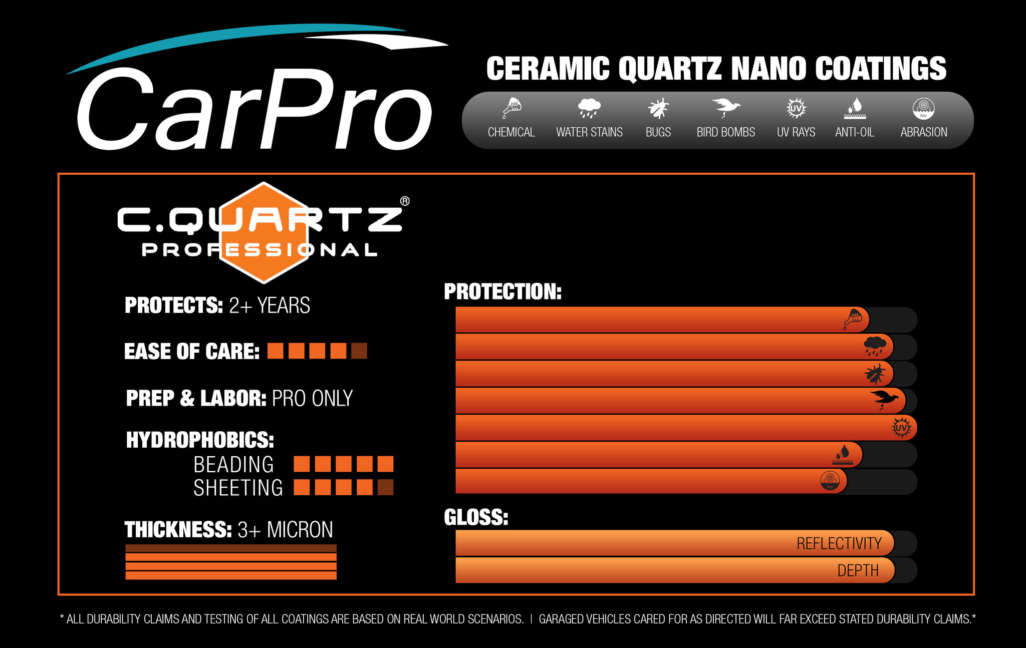 CQuartz Professional Chart