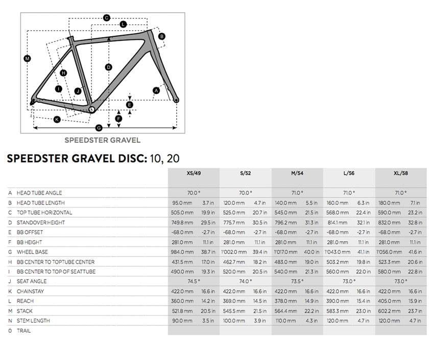 scott speedster gravel disc