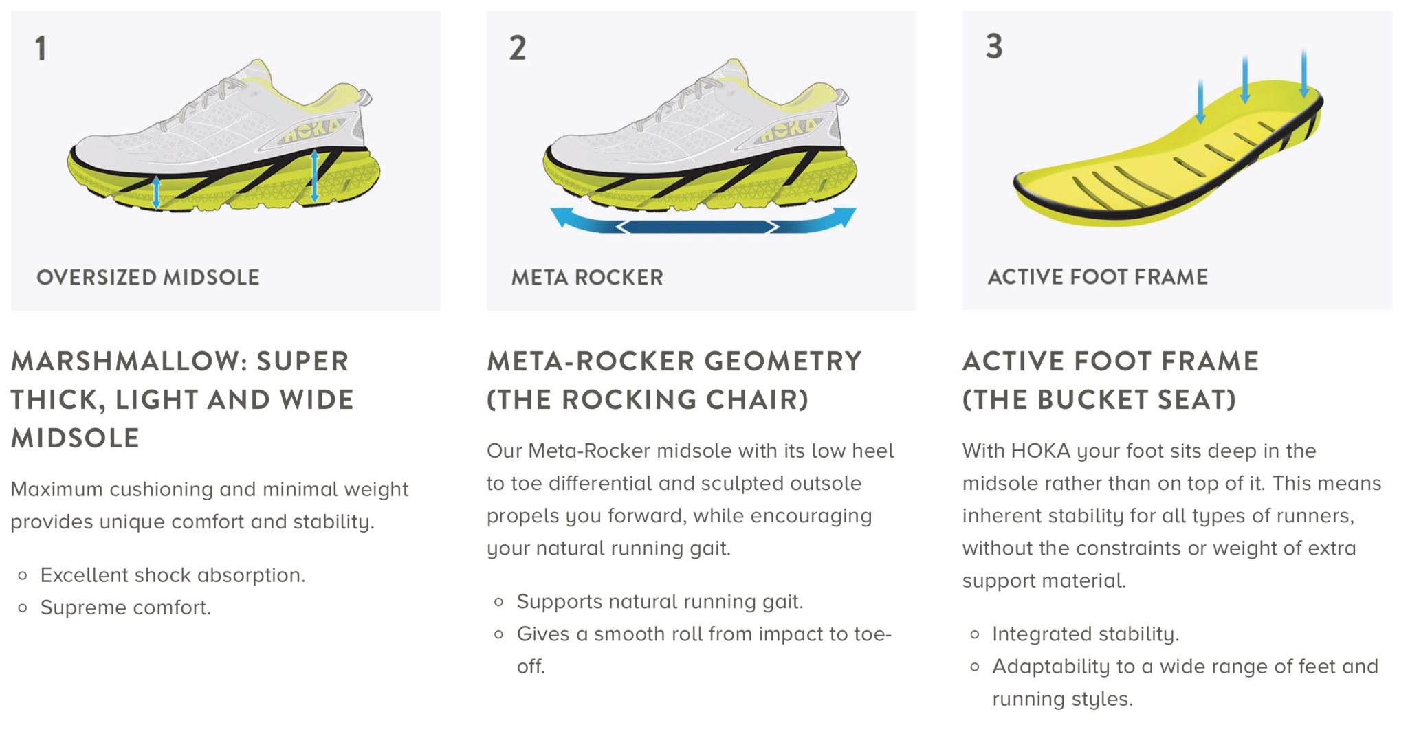 hoka one one cushioning