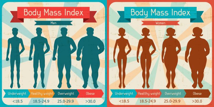 What Your BMI Doesn't Tell You
