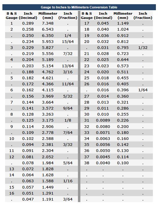 Plastic Film Thickness Chart Unit Conversion Calculator 44 OFF