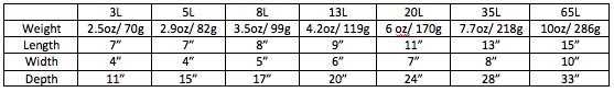Big River Drybag Specs