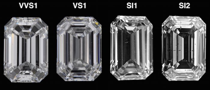 Comparisons of Diamond Clarity Grades 