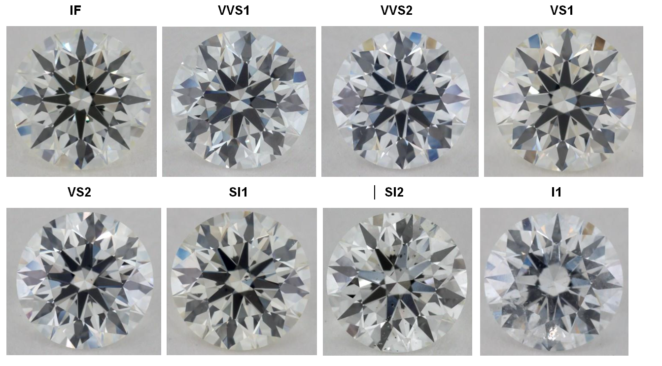 Freedman Jewelers: GIA Diamond Clarity