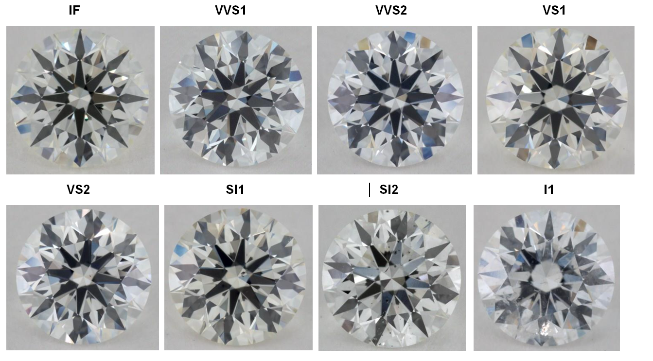 Diamond Clarity Chart I1