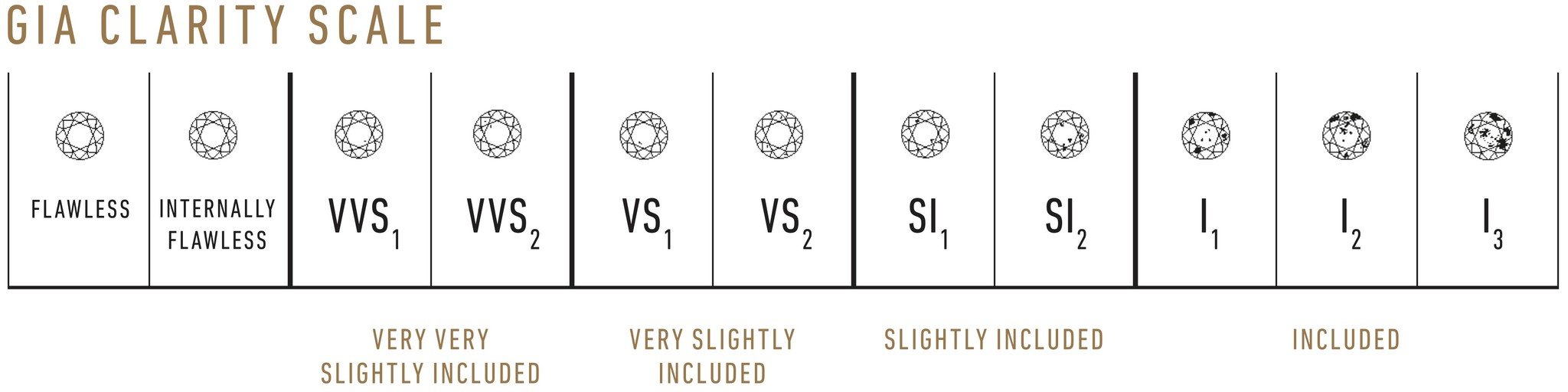 Quick & Easy Diamond Series: GIA Diamond Clarity | Freedman Jewelers -  Freedman Jewelers