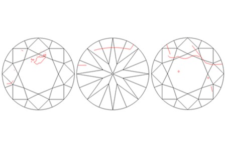 Freedman Jewelers: GIA Diamond Clarity - Plotting Diagrams