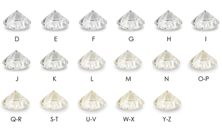 Freedman Diamonds - Diamond Color Grading System