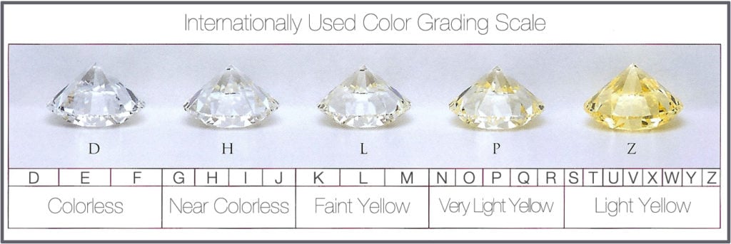 Freedman Diamonds - Color Grading Scale