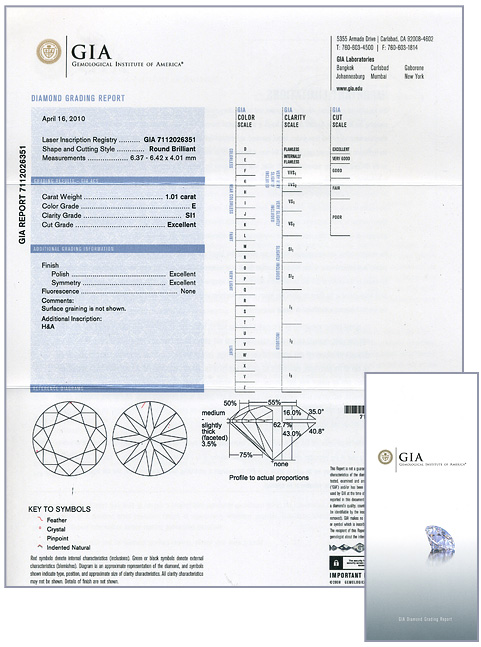 GIA Certified Diamond Certificate