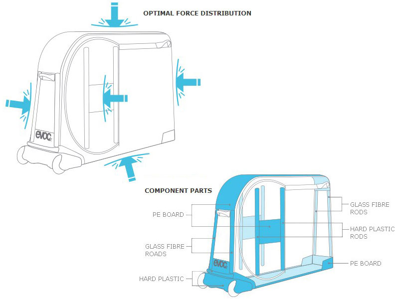 Evoc bike deals bag dimensions