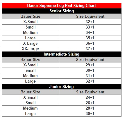 bauer pad chart