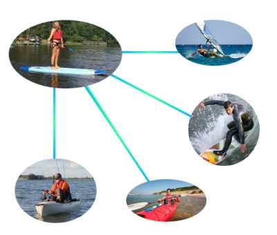 Stand-up Paddle Board Cross Training