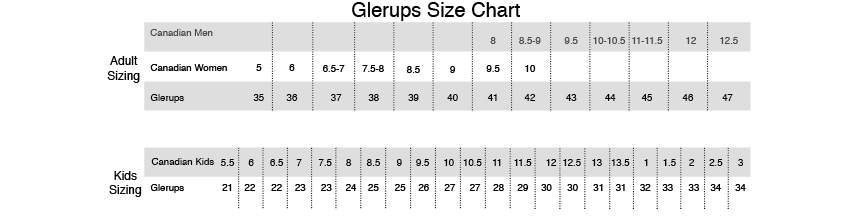 Glerups Size Chart