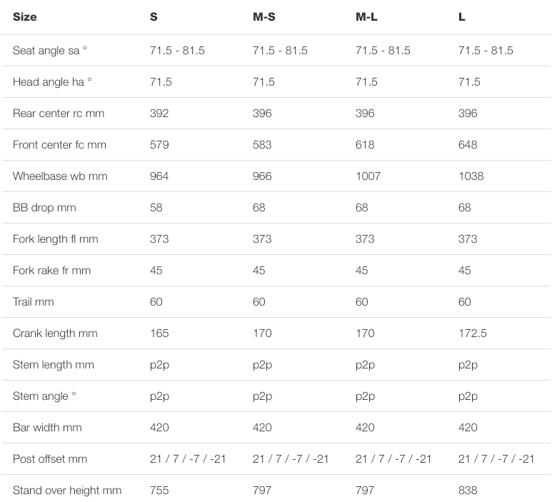 Bmc Mountain Bike Sizing Chart