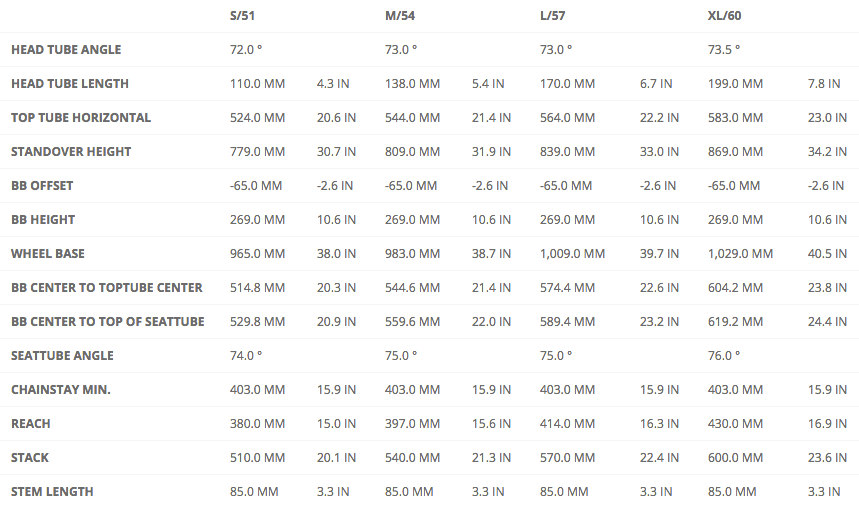 Scott plasma size chart new arrivals