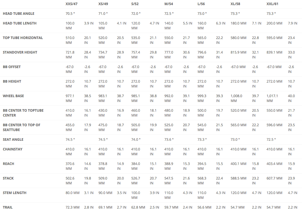 Scott Addict Geometry Chart