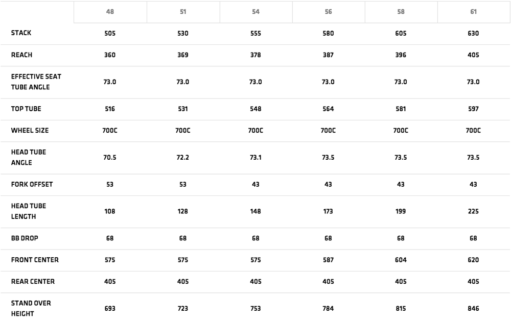 Cervelo S3 Size Chart