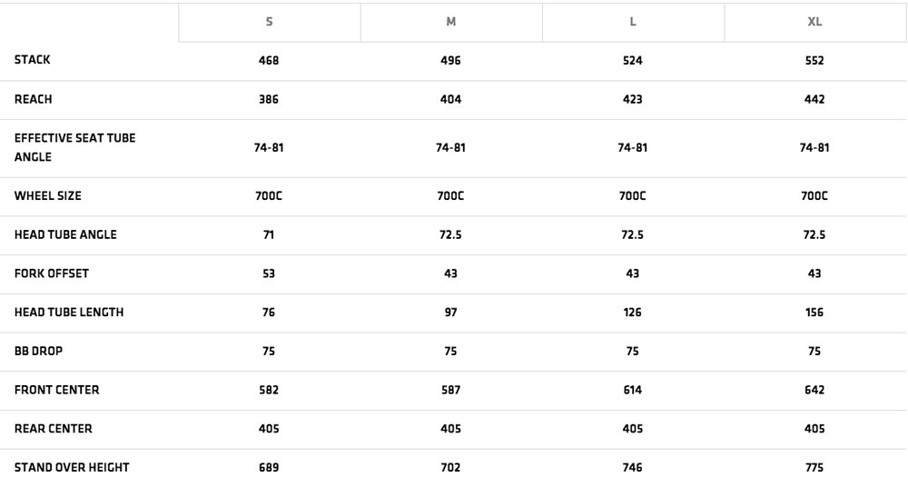 Cervelo P5x Size Chart