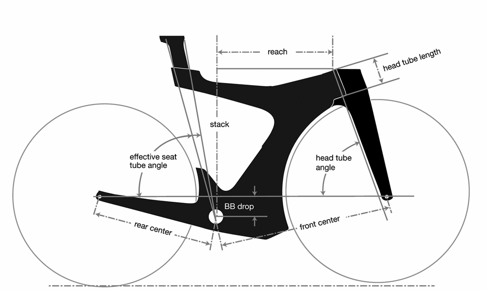 Cervelo P5x Size Chart