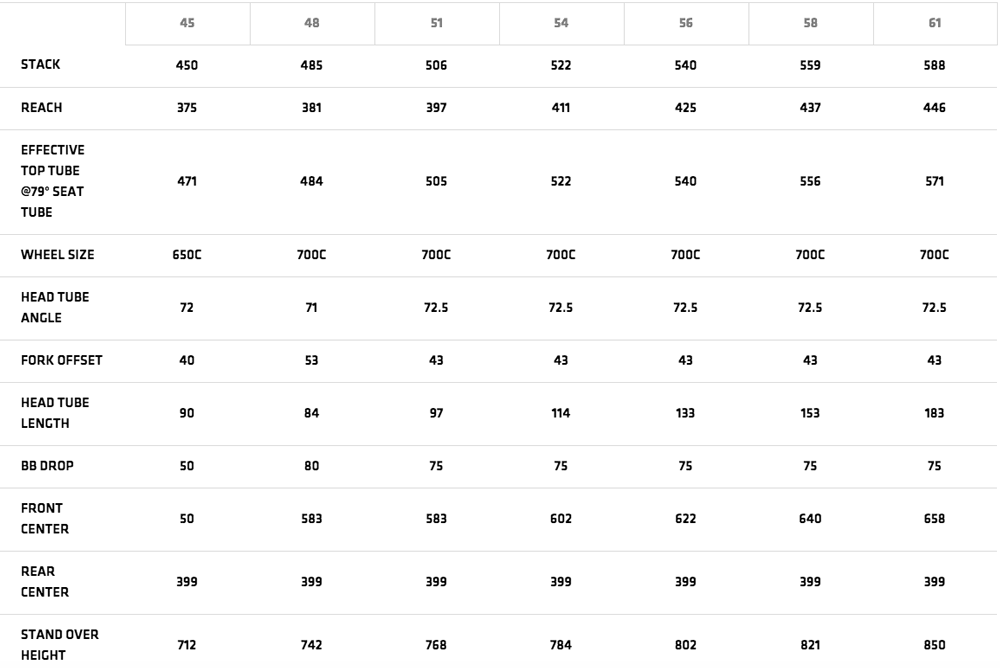 Cervelo Size Chart