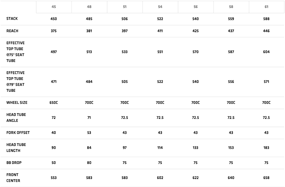 cervelo p3 size chart