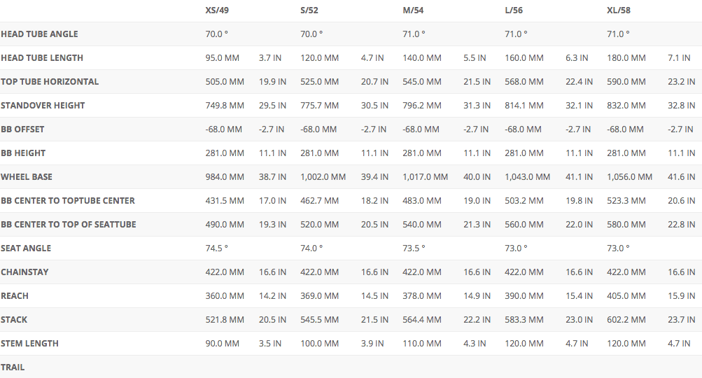 Scott Sportster Size Chart