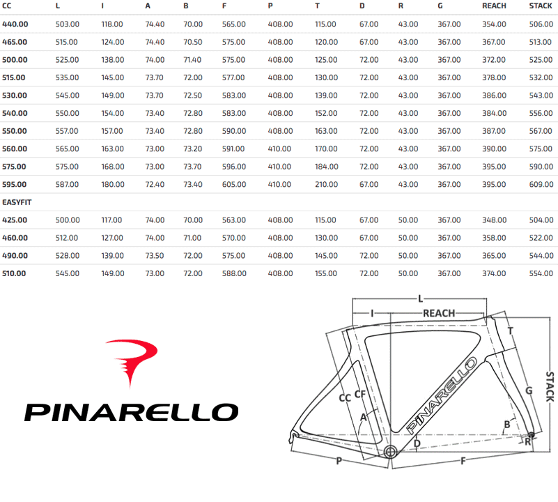 size pinarello