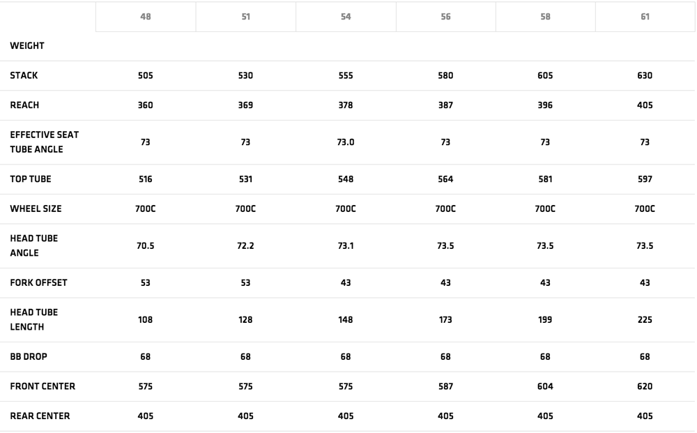 Cervelo S2 Geometry Chart