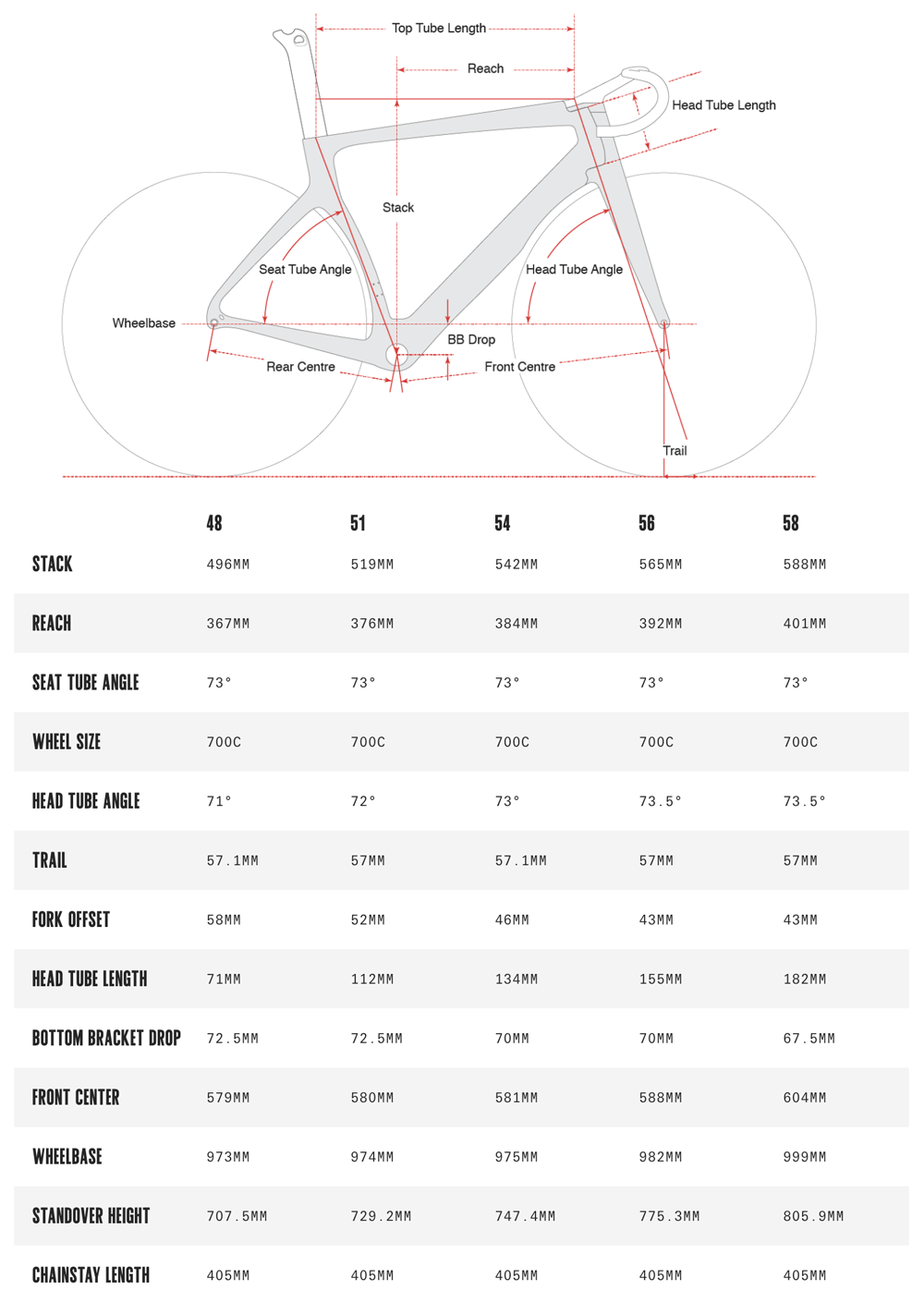 cervelo s5 size guide