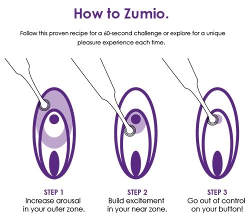How to Zumio