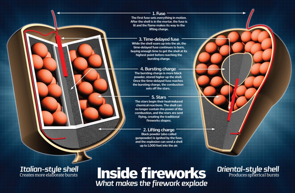 25-of-the-best-words-to-describe-fireworks-in-writing-tosaylib