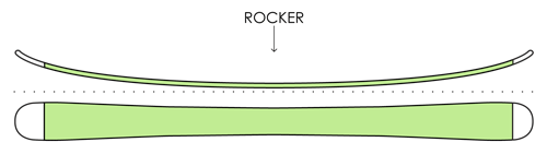 Full Rocker Ski 