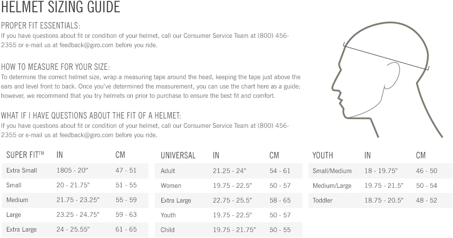 Helmet Conversion Chart